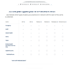 All provider availability